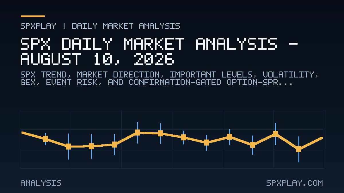 Market analysis graphic for SPX Daily Market Analysis — August 10, 2026: Strong upside lean | GREEN risk | VIX 15.43