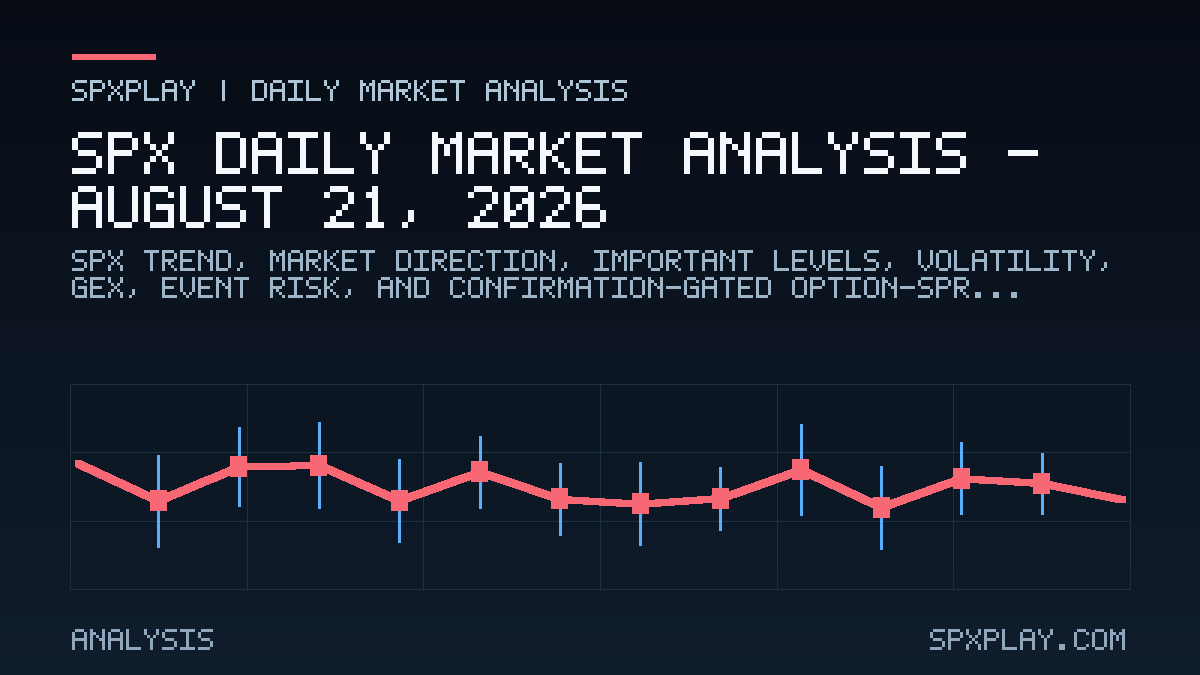 Market analysis graphic for SPX Daily Market Analysis — August 21, 2026: Downside lean | YELLOW risk | VIX 15.12