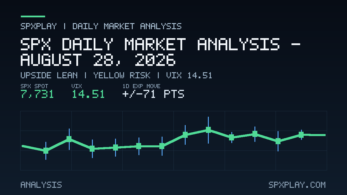 Market analysis graphic for SPX Daily Market Analysis — August 28, 2026: Upside lean | YELLOW risk | VIX 14.51