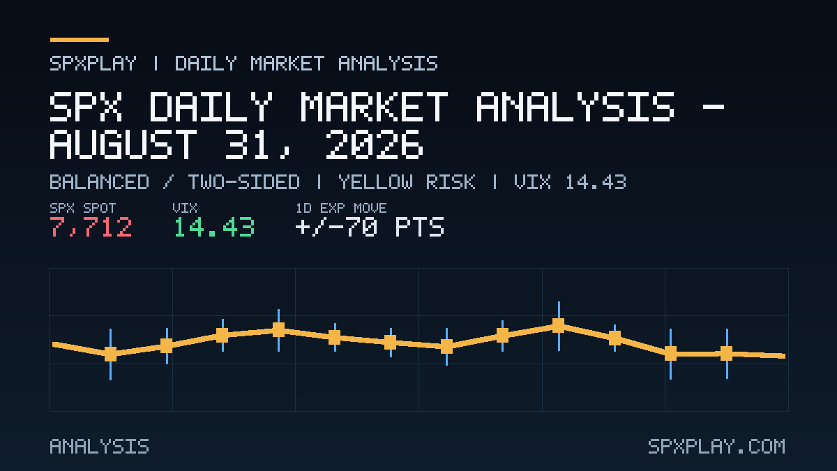 Market analysis graphic for SPX Daily Market Analysis — August 31, 2026: Balanced / two-sided | YELLOW risk | VIX 14.43