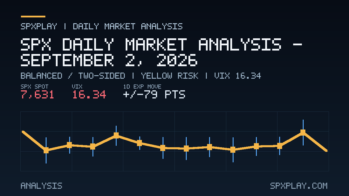 Market analysis graphic for SPX Daily Market Analysis — September 2, 2026: Balanced / two-sided | YELLOW risk | VIX 16.34