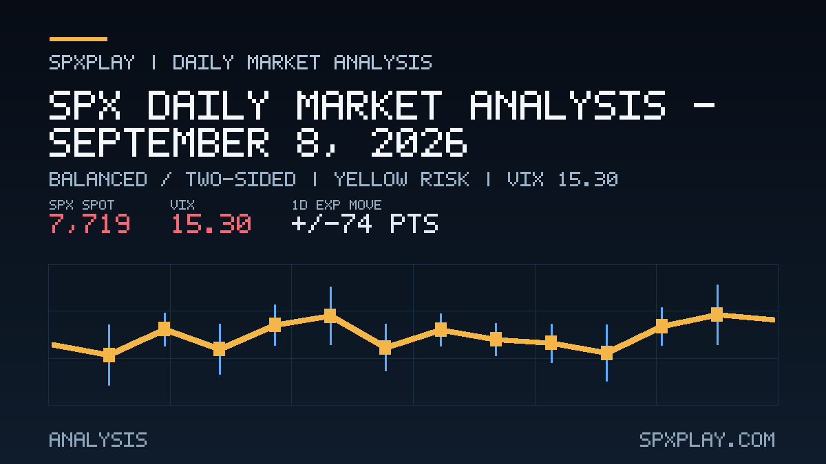 Market analysis graphic for SPX Daily Market Analysis — September 8, 2026: Balanced / two-sided | YELLOW risk | VIX 15.30