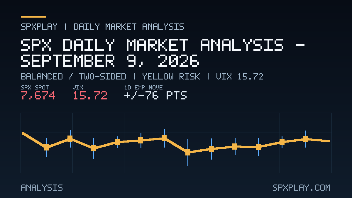 Market analysis graphic for SPX Daily Market Analysis — September 9, 2026: Balanced / two-sided | YELLOW risk | VIX 15.72