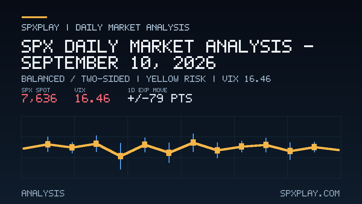 Market analysis graphic for SPX Daily Market Analysis — September 10, 2026: Balanced / two-sided | YELLOW risk | VIX 16.46