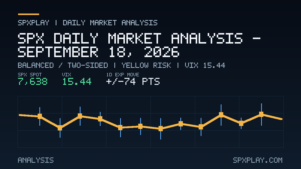 Market analysis graphic for SPX Daily Market Analysis — September 18, 2026: Balanced / two-sided | YELLOW risk | VIX 15.44