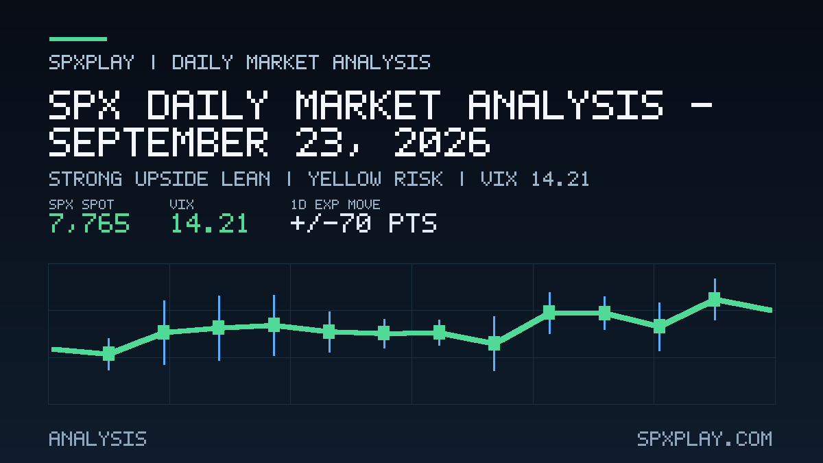 Market analysis graphic for SPX Daily Market Analysis — September 23, 2026: Strong upside lean | YELLOW risk | VIX 14.21