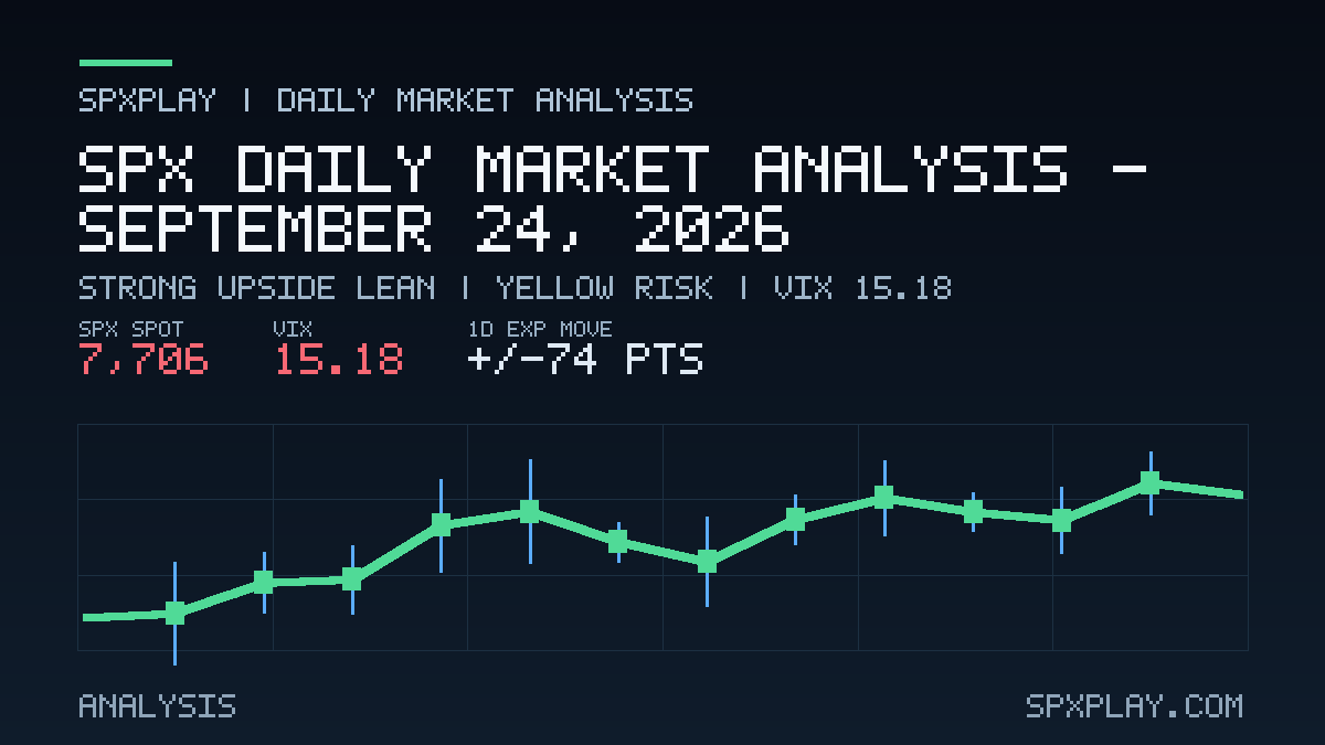 Market analysis graphic for SPX Daily Market Analysis — September 24, 2026: Strong upside lean | YELLOW risk | VIX 15.18