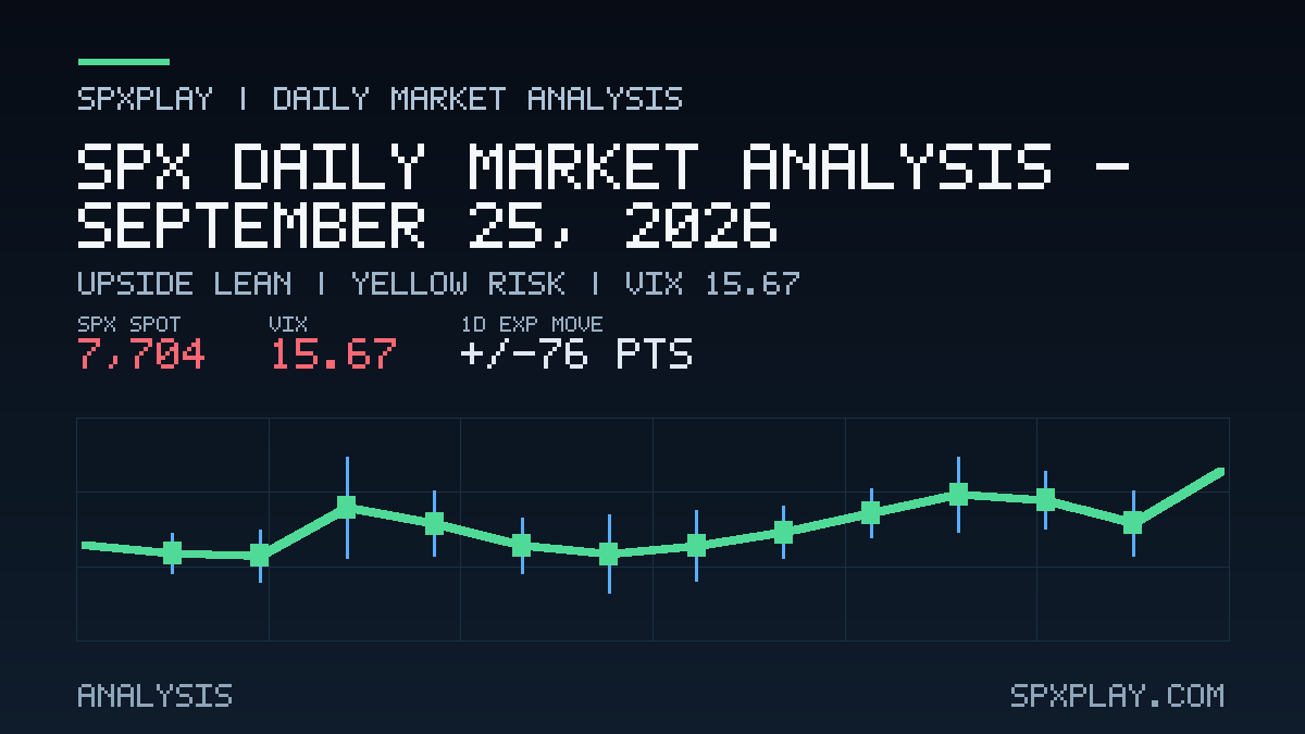 Market analysis graphic for SPX Daily Market Analysis — September 25, 2026: Upside lean | YELLOW risk | VIX 15.67