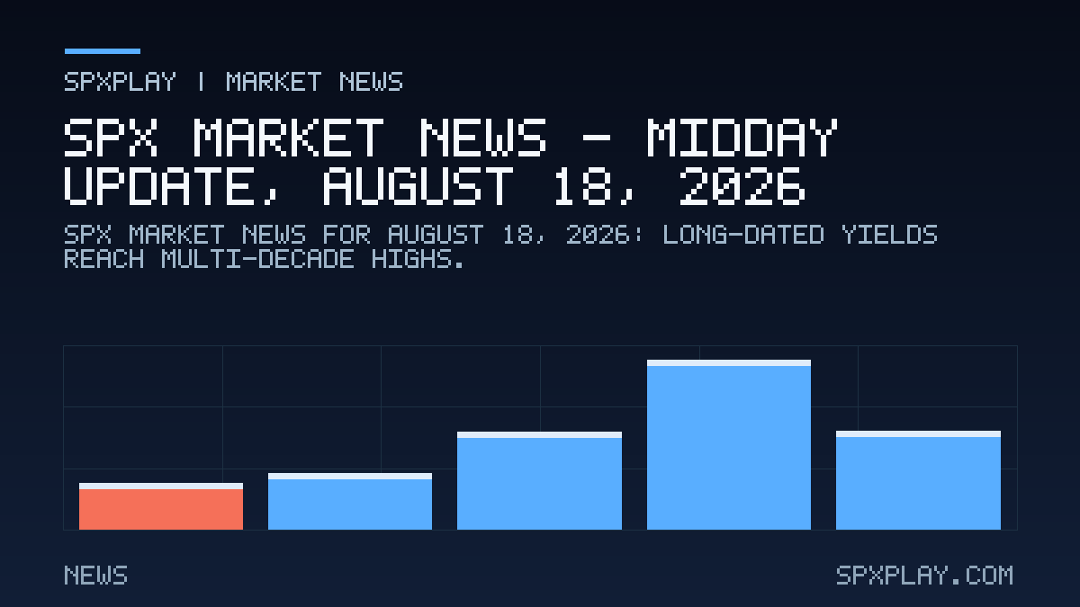 Market news graphic for SPX Market News — Midday update, August 18, 2026: Long-Dated Yields Reach Multi-Decade Highs