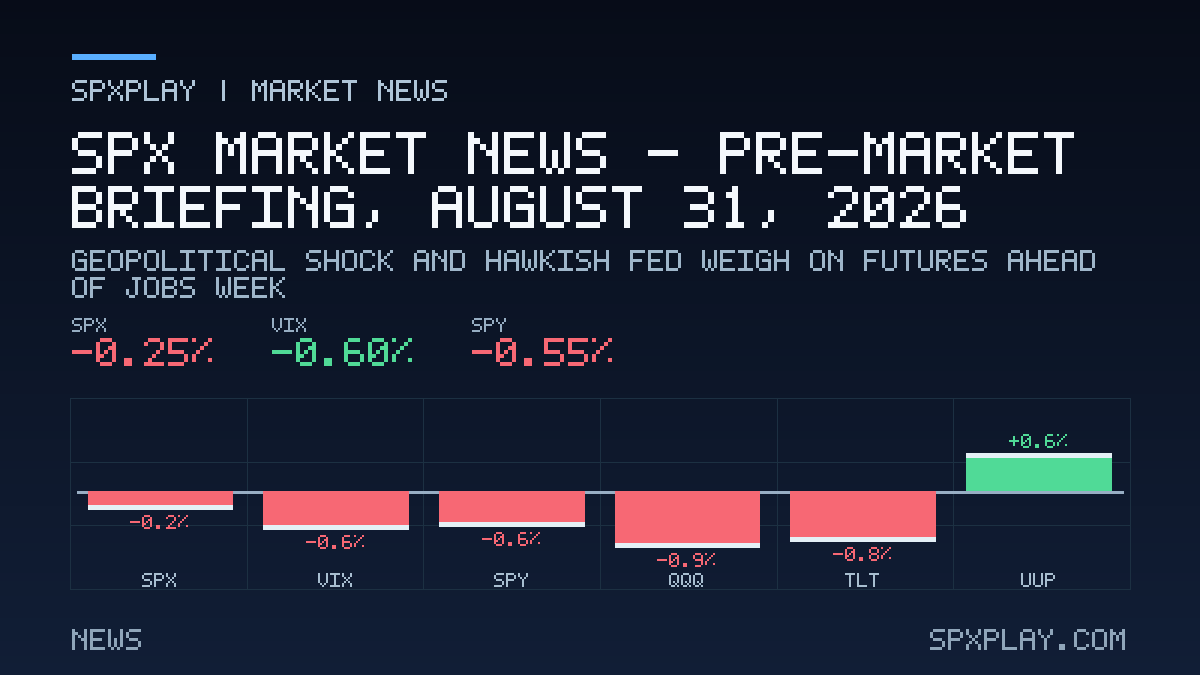 Market news graphic for SPX Market News — Pre-market briefing, August 31, 2026: Geopolitical Shock and Hawkish Fed Weigh on Futures Ahead of Jobs Week