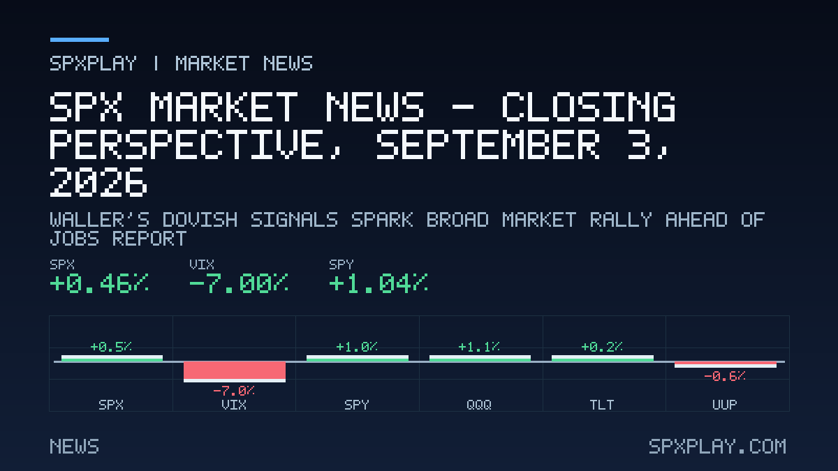 Market news graphic for SPX Market News — Closing perspective, September 3, 2026: Waller's Dovish Signals Spark Broad Market Rally Ahead of Jobs…