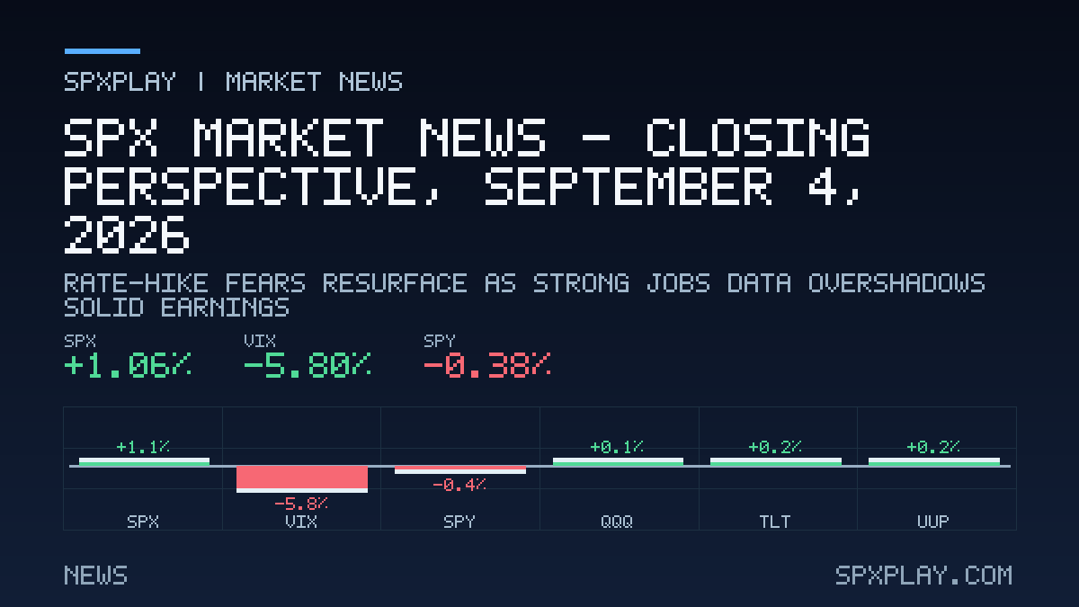 Market news graphic for SPX Market News — Closing perspective, September 4, 2026: Rate-Hike Fears Resurface as Strong Jobs Data Overshadows Solid…