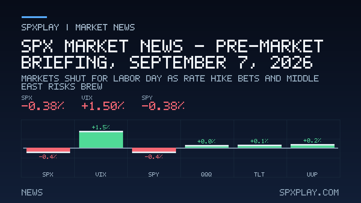 Market news graphic for SPX Market News — Pre-market briefing, September 7, 2026: Markets Shut for Labor Day as Rate Hike Bets and Middle East Risks…