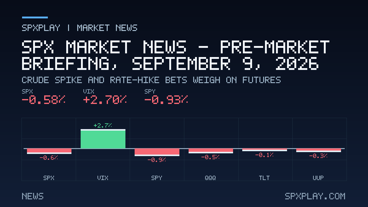 Market news graphic for SPX Market News — Pre-market briefing, September 9, 2026: Crude Spike and Rate-Hike Bets Weigh on Futures