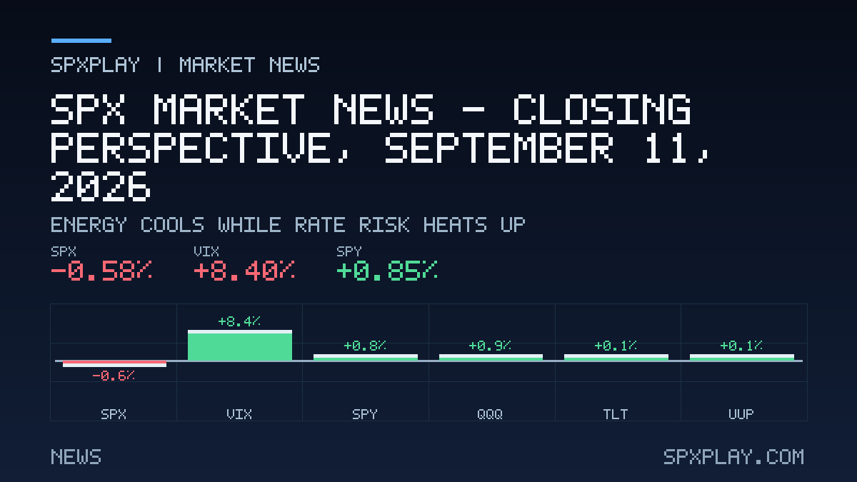 Market news graphic for SPX Market News — Closing perspective, September 11, 2026: Energy Cools While Rate Risk Heats Up