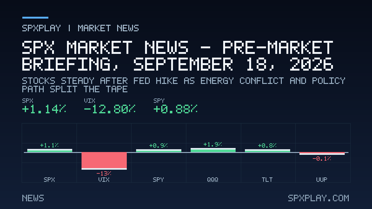 Market news graphic for SPX Market News — Pre-market briefing, September 18, 2026: Stocks Steady After Fed Hike as Energy Conflict and Policy Path…