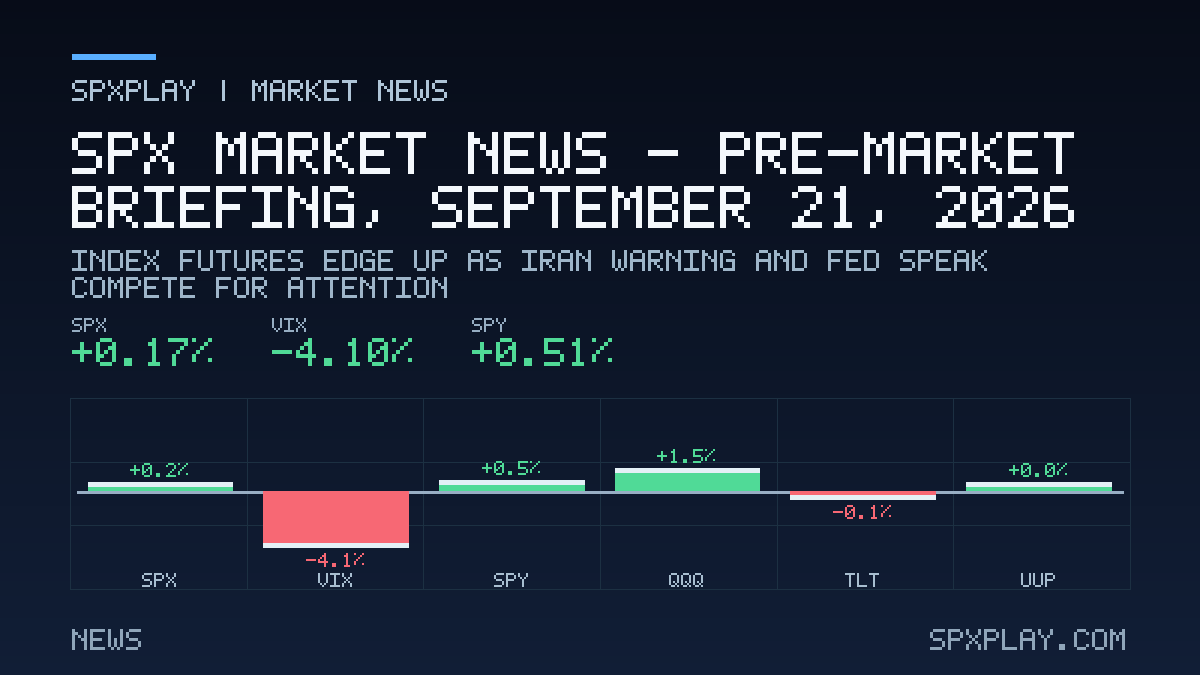Market news graphic for SPX Market News — Pre-market briefing, September 21, 2026: Index Futures Edge Up As Iran Warning and Fed Speak Compete for…