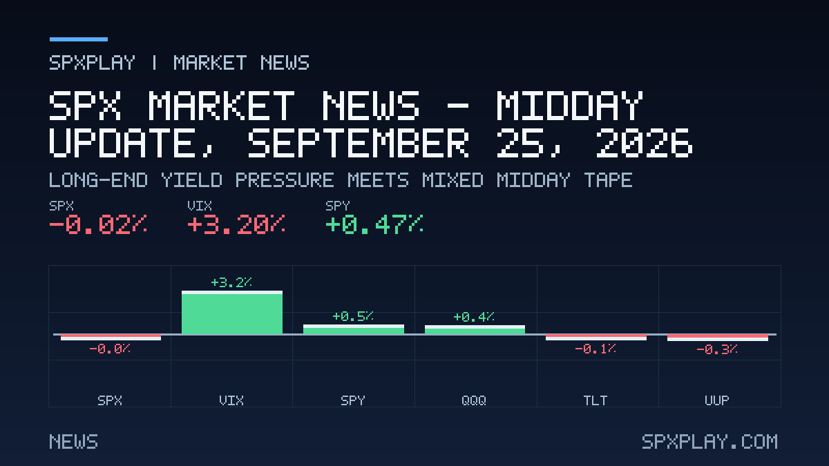 Market news graphic for SPX Market News — Midday update, September 25, 2026: Long-End Yield Pressure Meets Mixed Midday Tape