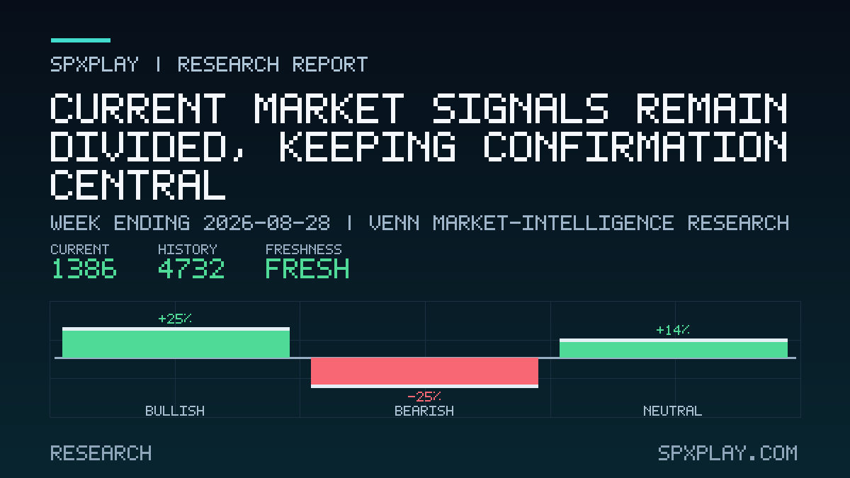 Research graphic for Current market signals remain divided, keeping confirmation central: A deterministic review of the newest Venn 3.1…